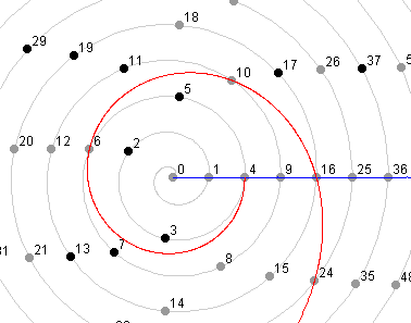 Number wheel, figure 4