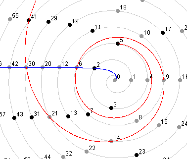 Number wheel, figure 4