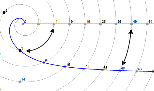 Number wheel, figure 4